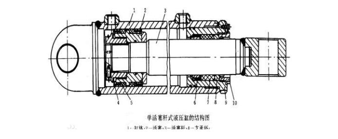 液压油缸型号怎么看图片